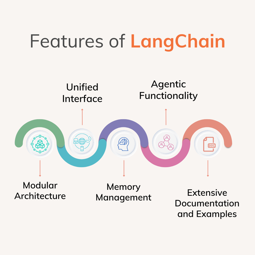 What Is LangChain? Features, Uses, and Benefits Explained (2026) 3 image 1