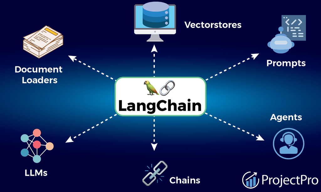 What Is LangChain? Features, Uses, and Benefits Explained (2026) 2 image
